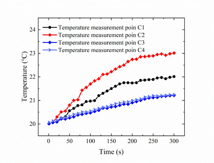 Figure 13