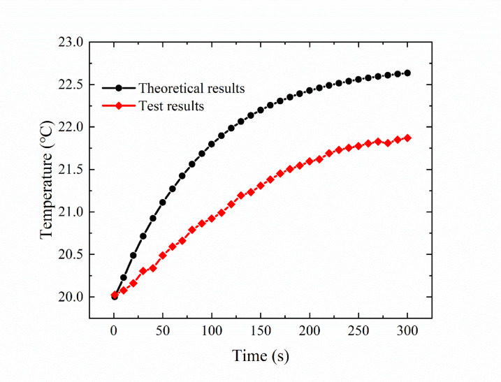Figure 14