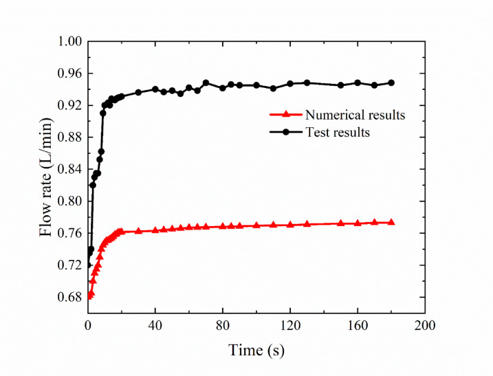 Figure 16