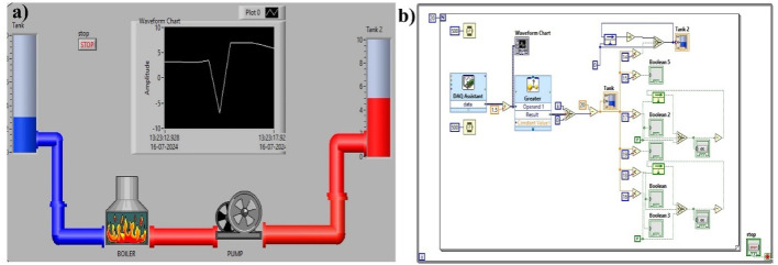 Figure 11