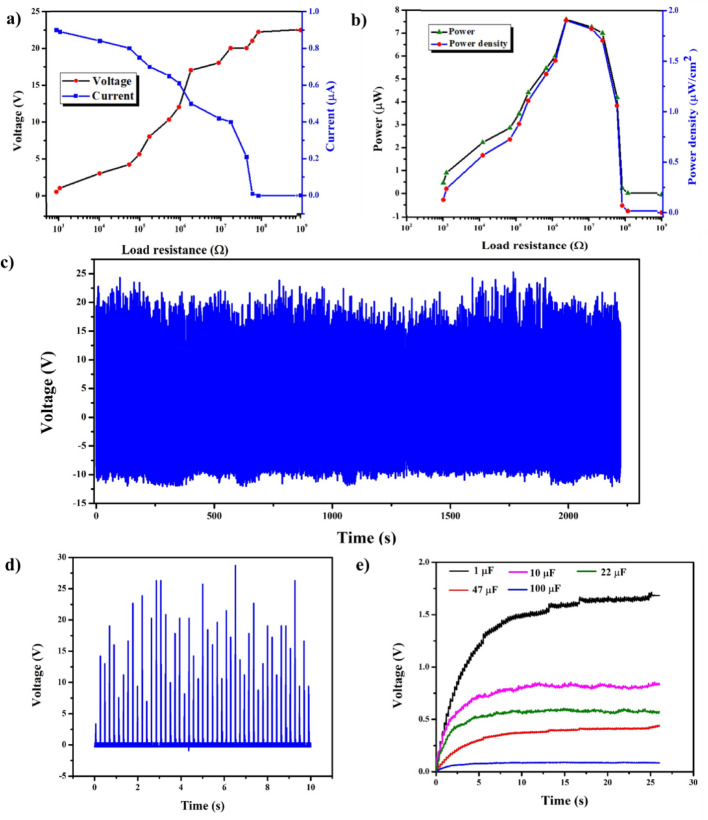 Figure 7