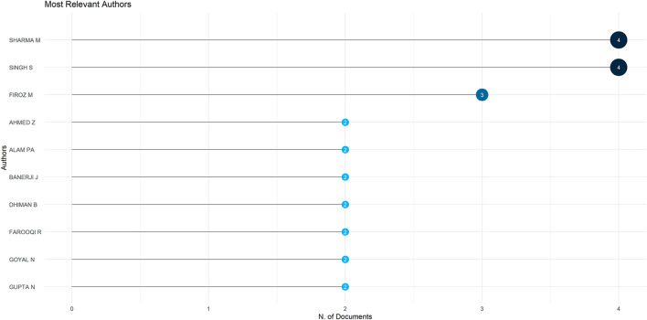 Figure 10