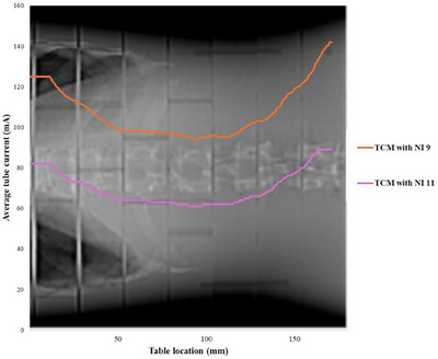 Figure 10