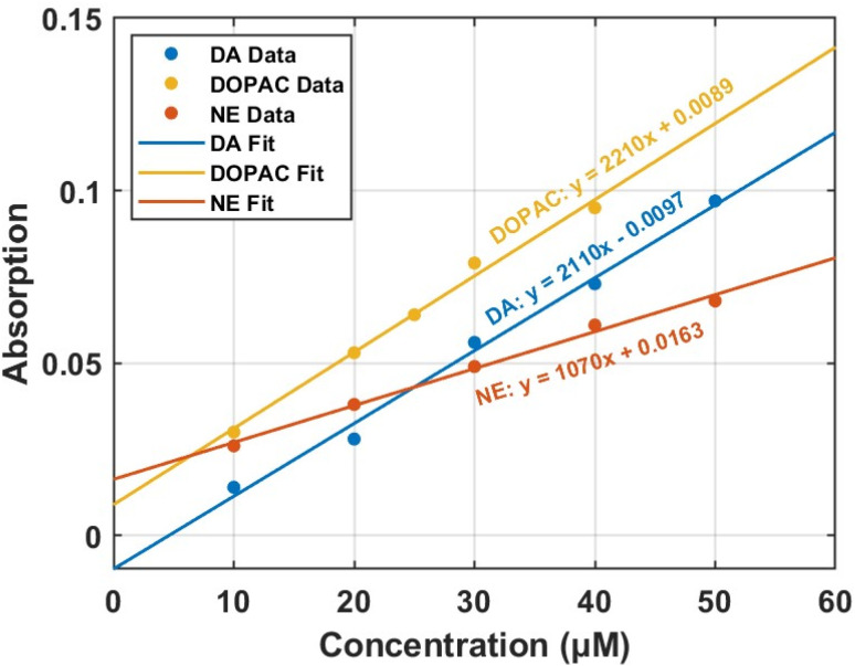 Fig. 4