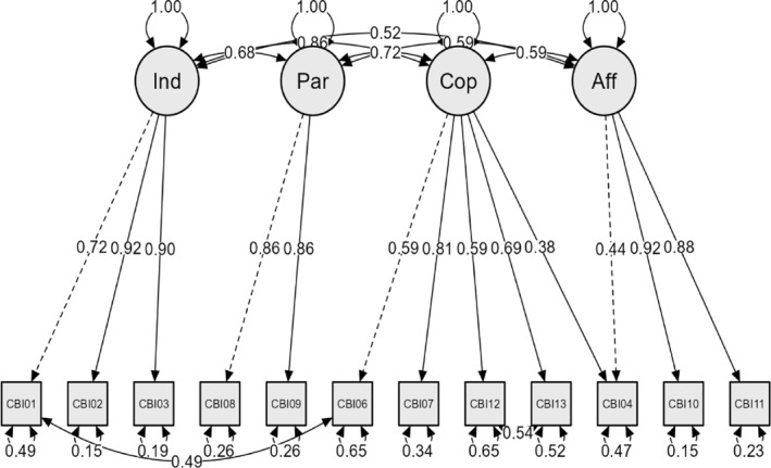 FIGURE 1