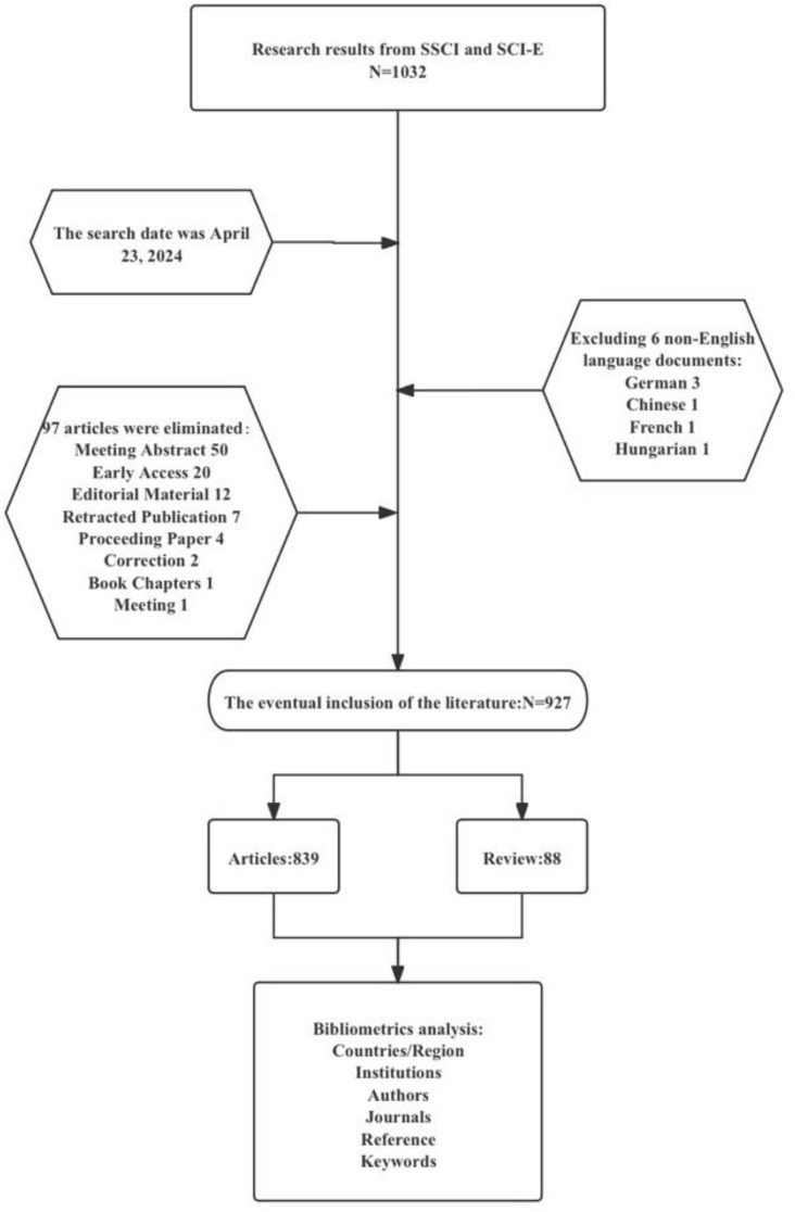 Figure 1