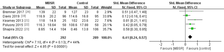 Figure 5