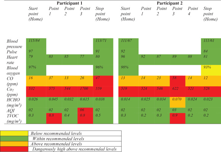 Table 2