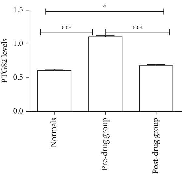 Figure 14