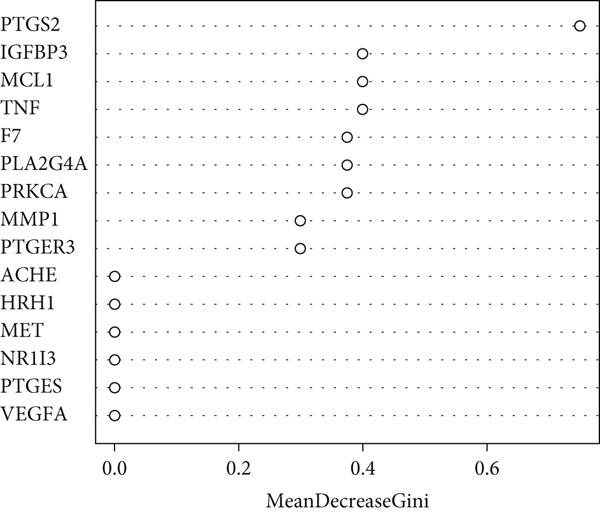 Figure 16