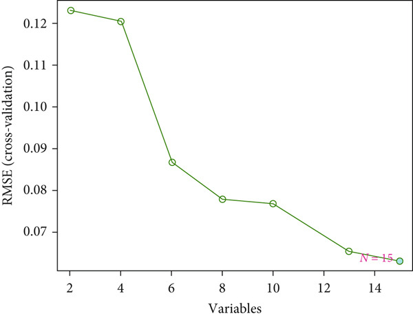 Figure 20