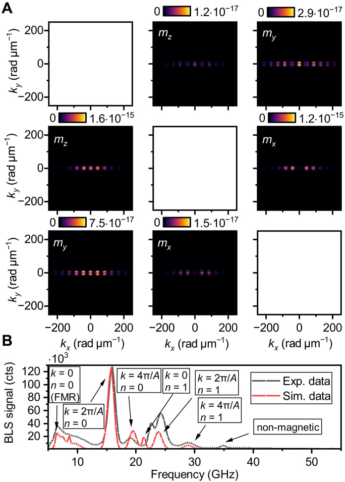 Fig. 3