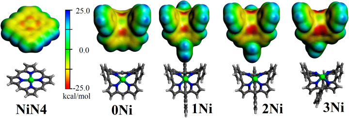 Fig. 3
