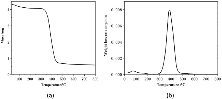 Fig 8