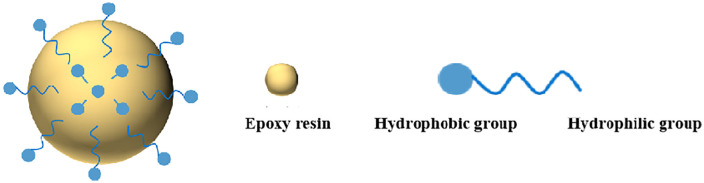 Fig 10