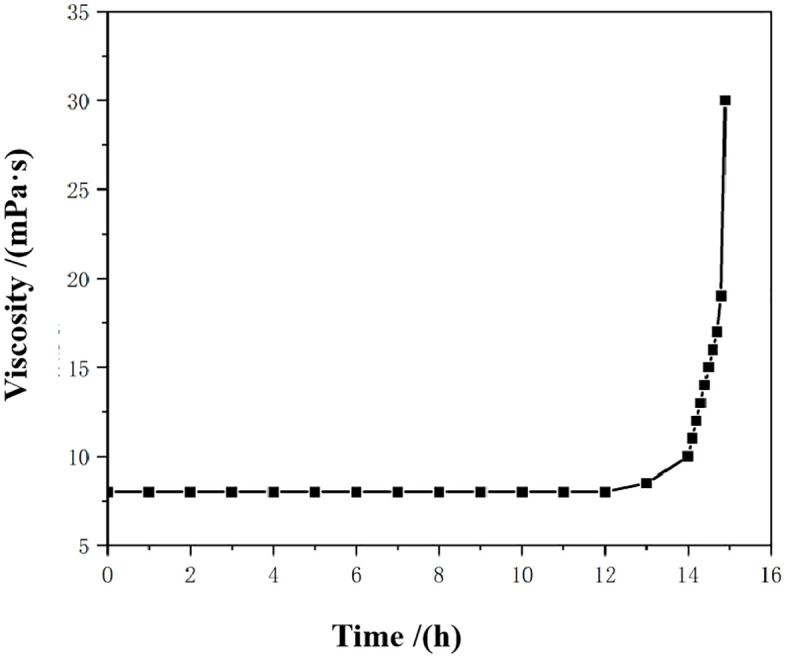 Fig 13