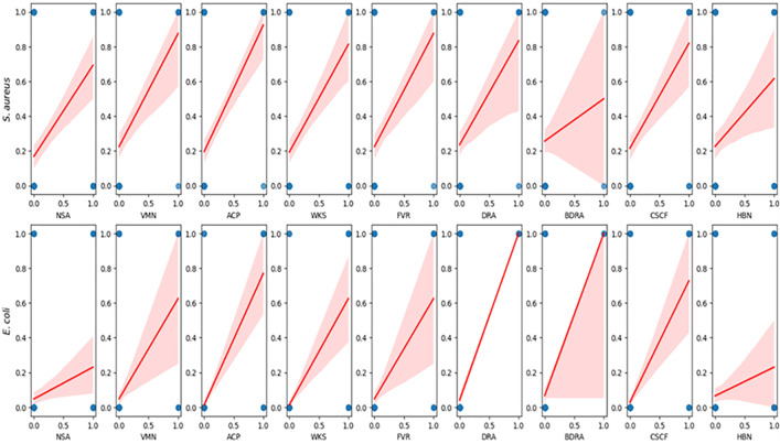 Fig 6