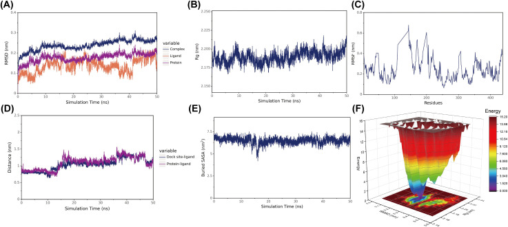 Fig 7