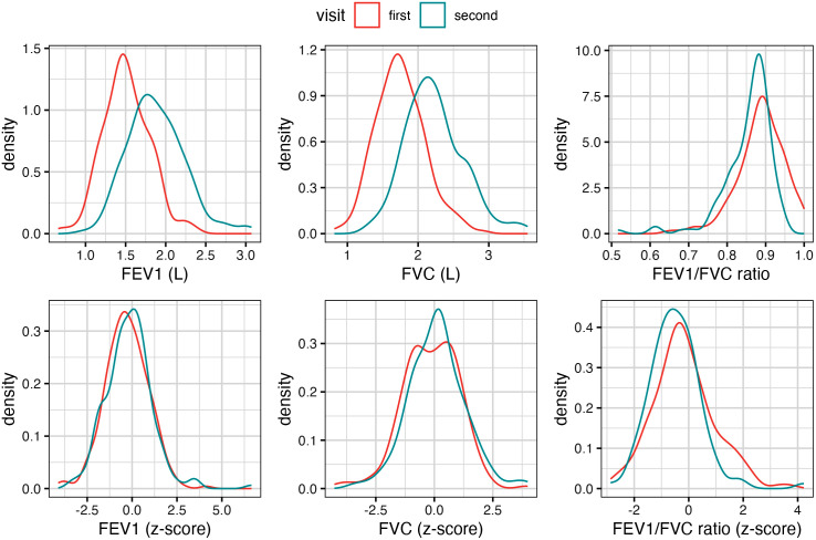 Fig 1