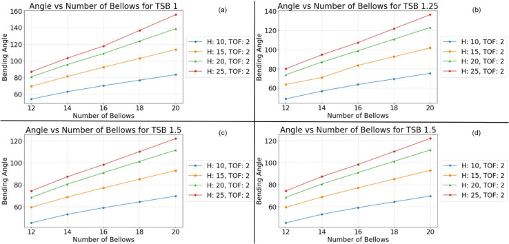 Fig 10