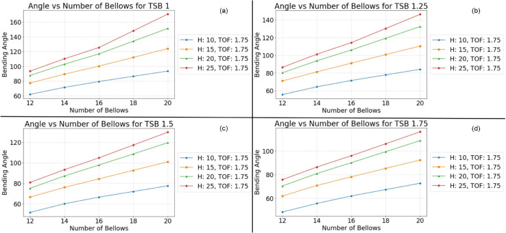 Fig 11