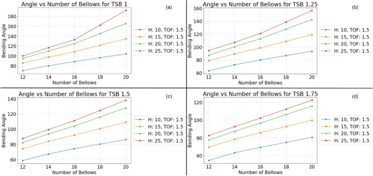 Fig 12
