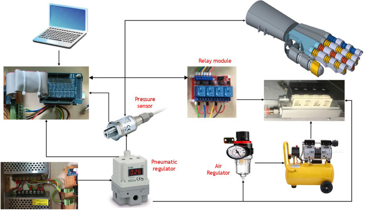 Fig 16