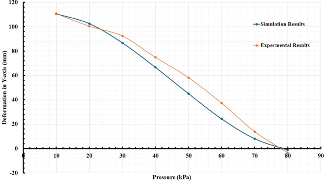 Fig 21