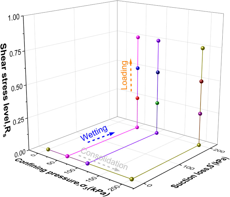 Fig 2