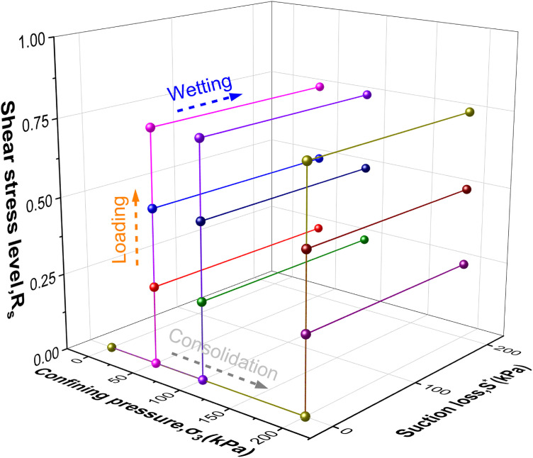 Fig 3