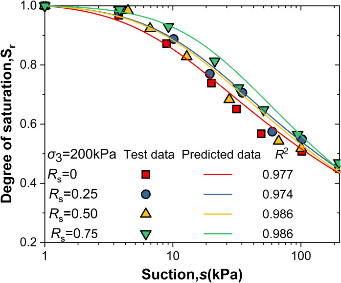 Fig 6