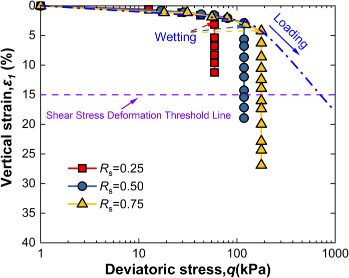 Fig 10