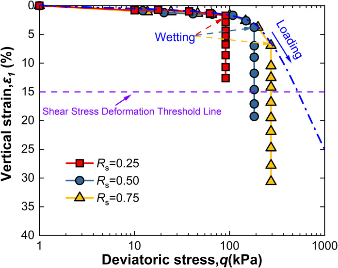 Fig 12