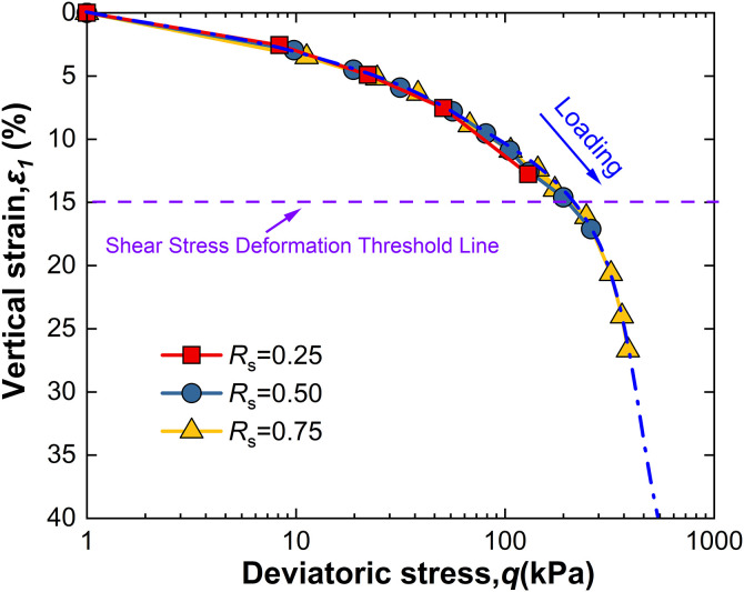 Fig 13