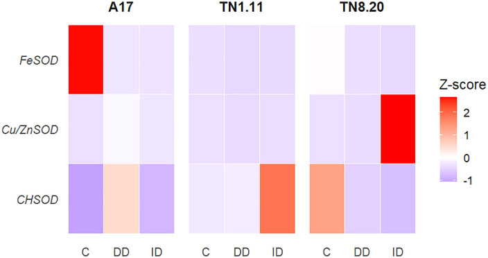 Fig 4