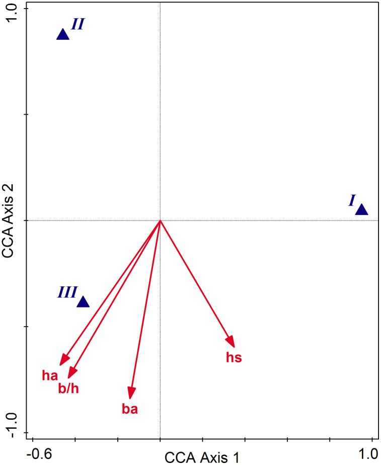 Fig 7
