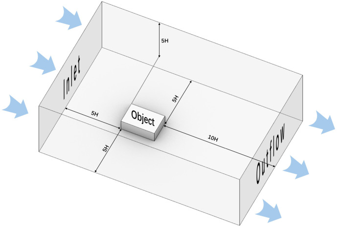 Fig 7