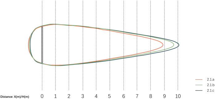Fig 13