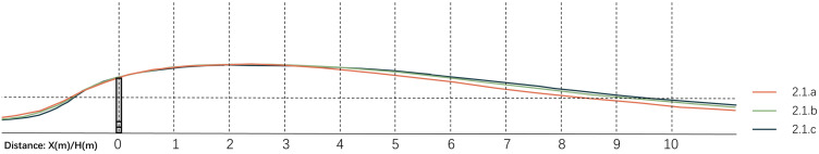 Fig 15