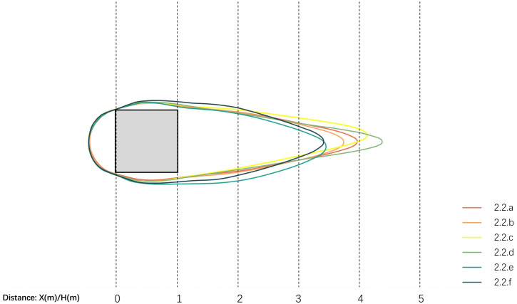 Fig 17