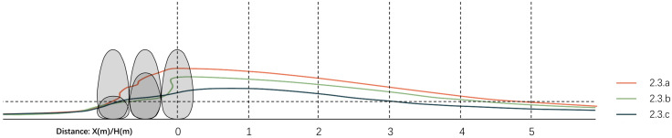 Fig 21