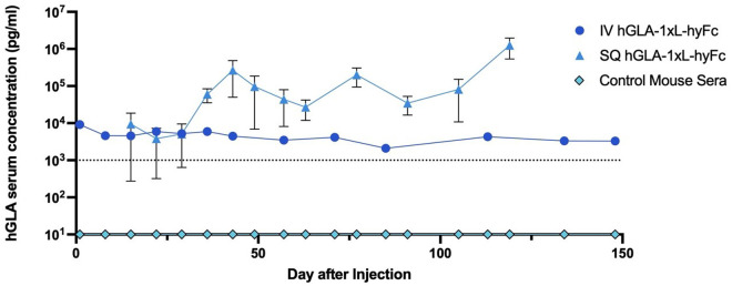 Fig 4