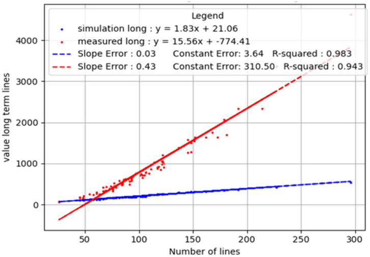 Fig 9