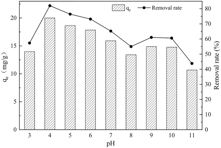 Fig 4