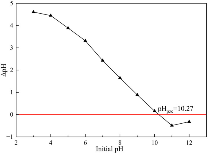 Fig 5