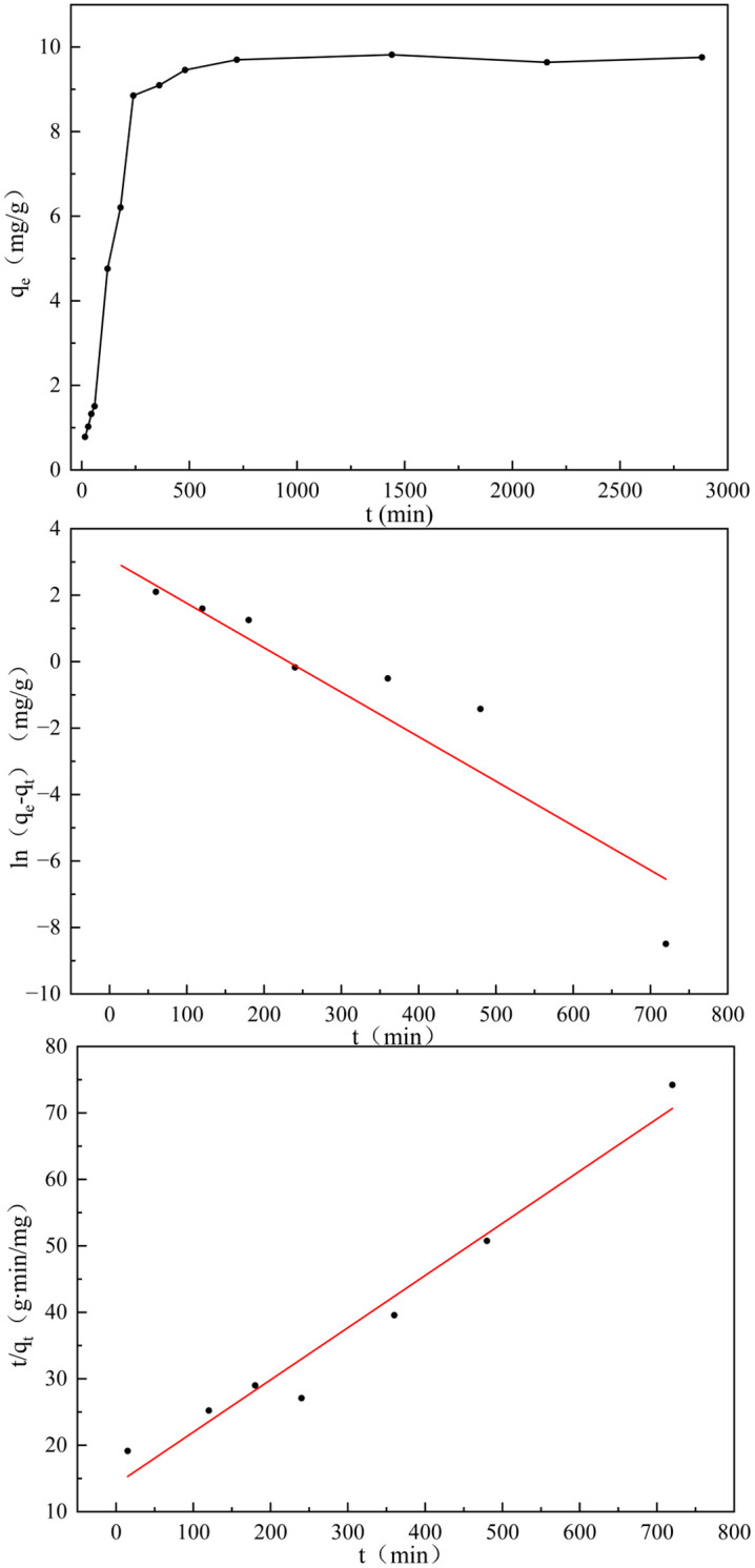 Fig 7