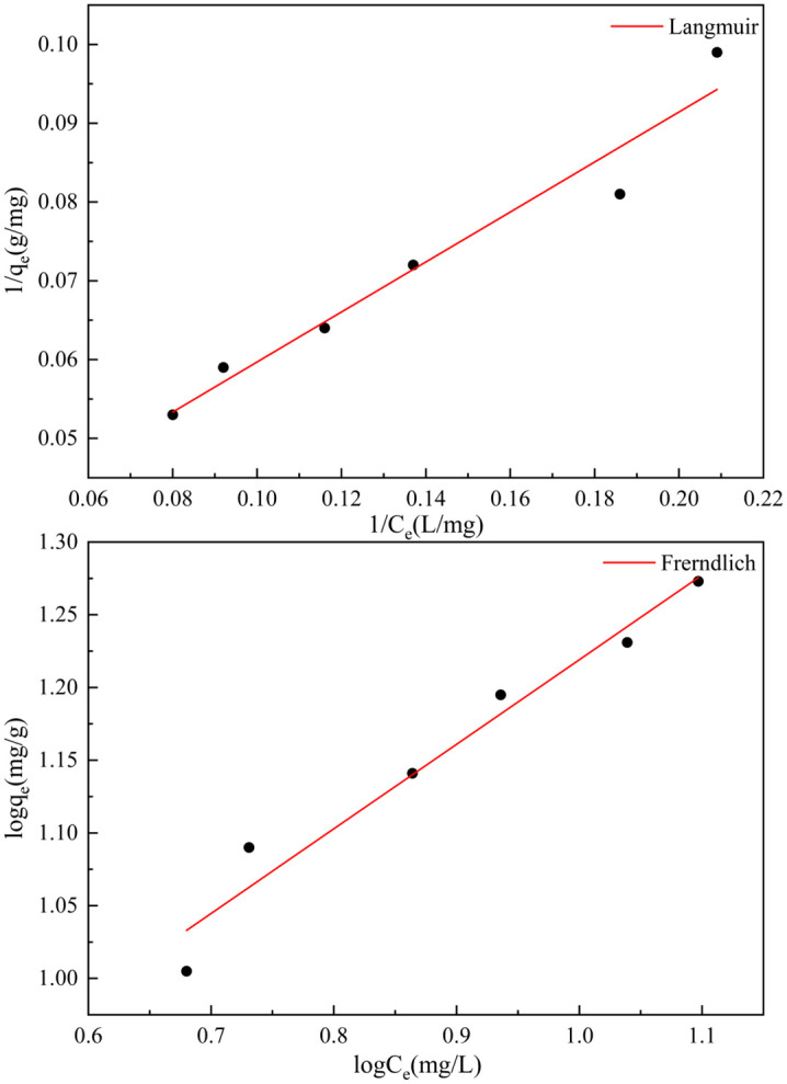 Fig 8