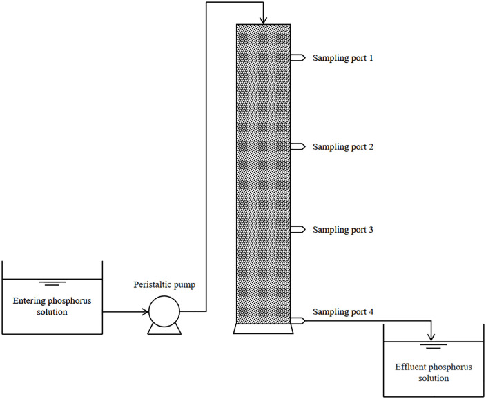Fig 10