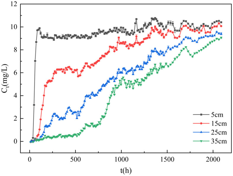 Fig 11