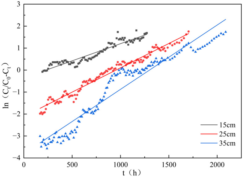 Fig 12